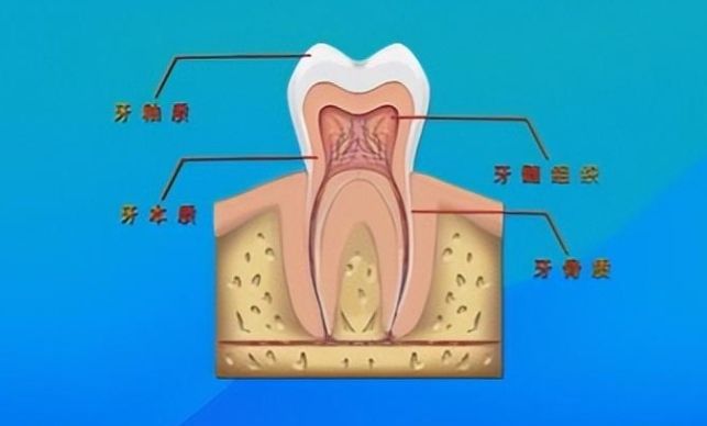 大理州口腔醫(yī)院哪家好？附專家介紹及特色項(xiàng)目推薦